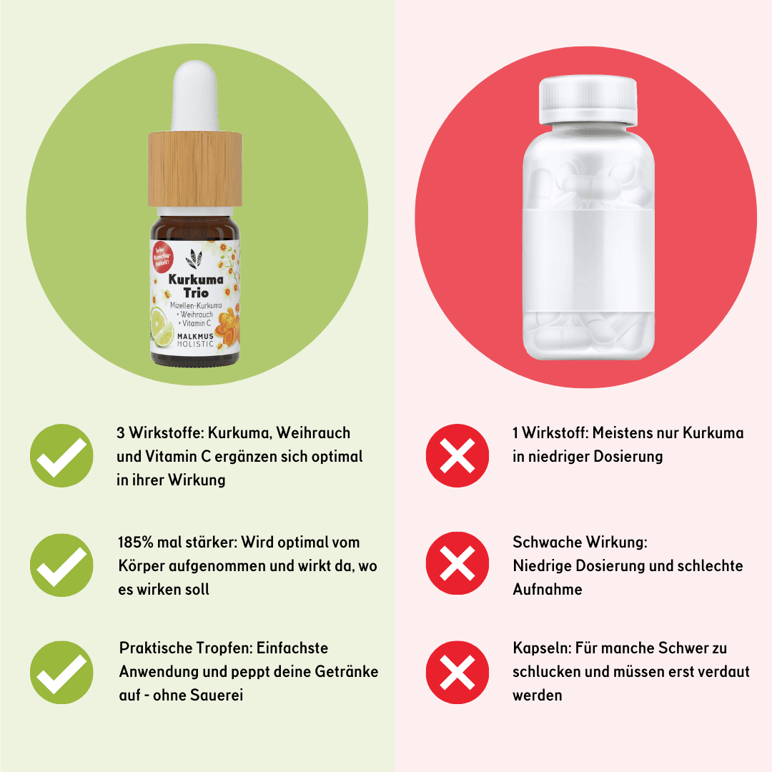 Kurkuma Trio - Booste deinen Tag! - Image 5